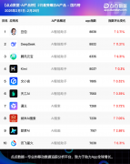 <b>月底的版</b>