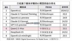 阿里通义已开源200多